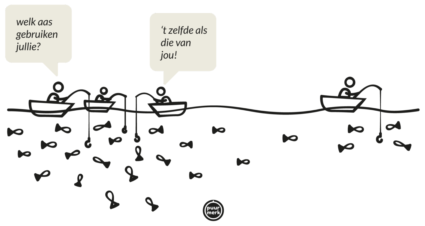 De markt, je doelgroep en je ideale klant
